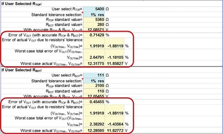 Figure 5. LTpowerCAD resistor divider tool: voltage error computations.