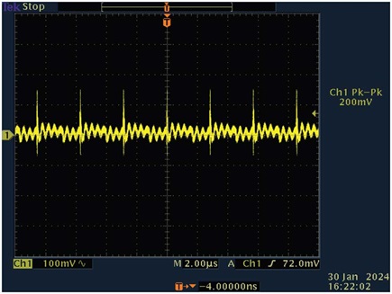 Figure 10. Output peak-to-peak voltage with full load 1.5 A.