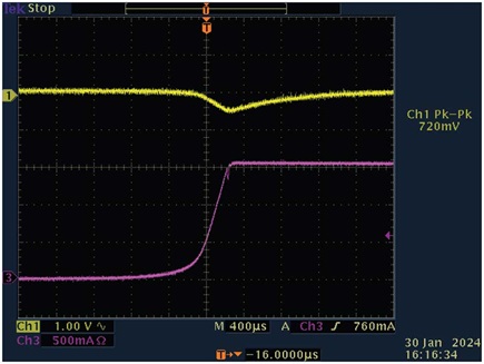Figure 11. Transient response (0 A to 1.5 A).