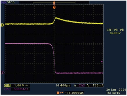 Figure 12. Transient response (1.5 A to 0 A).