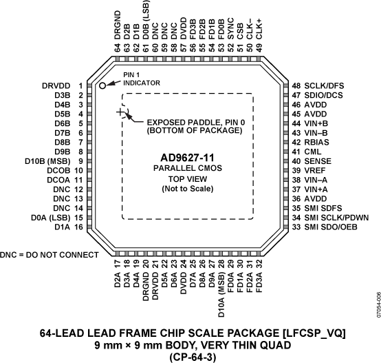 AD9627-11-pc1