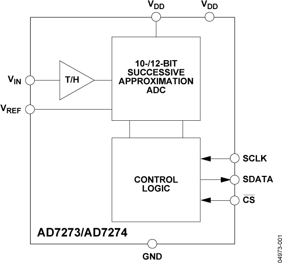 AD7273/AD7274 Functional Block Diagram