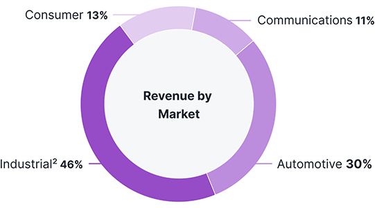 MarketGraph2025