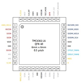 Figure 2a. Pinning (top view). Figure 2a. Pinning (top view).
