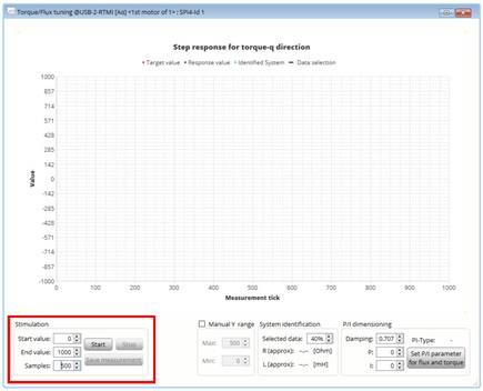 Figure 8: Configuration and start of the step response