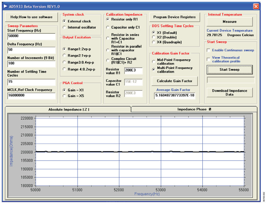 Figure 2. Calibration Routine.