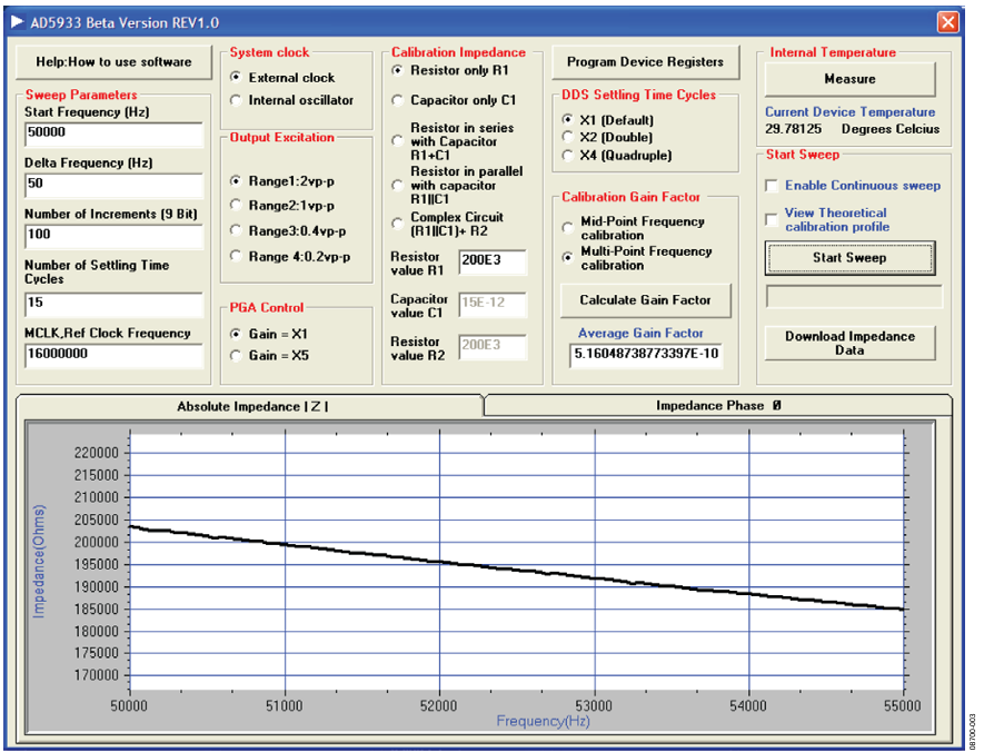 Figure 3. Measuring the Impedance of Capacitor.