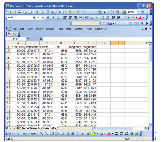 Figure 4. Downloaded Data.