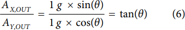 equation6