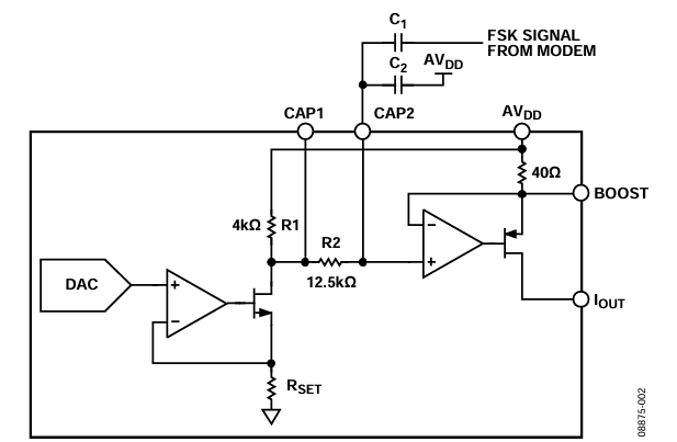 Figure 2. View of AD5420 Internal Circuitry.