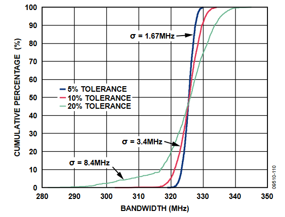 Figure10b.