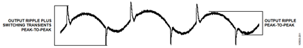 Figure 1. Output Ripple and Switching Transients.