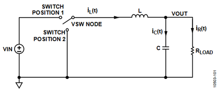 Figure 2. Simplified Buck Regulator Circuit.