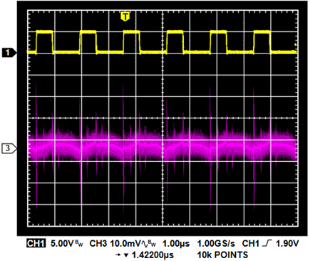 Figure 7. Switch Node and AC-Coupled Output Waveform from Figure 6.