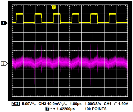 Figure 9. Switch Node and AC-Coupled Output Waveform from Figure 8.