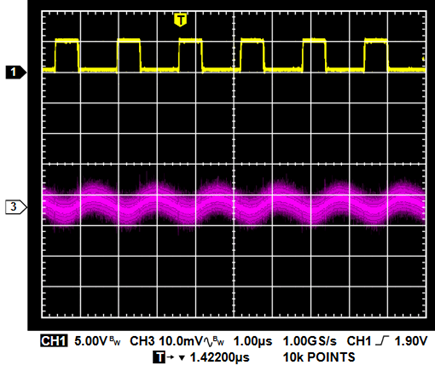 Figure 11. Switch Node and AC-Coupled Output Waveform from Figure 10.