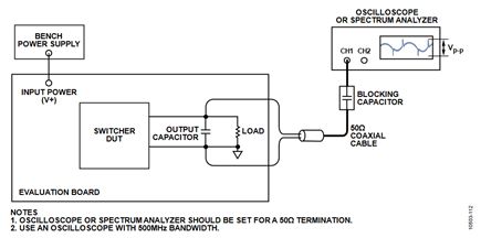 Figure 12. Best Method Using an End-Terminated 50 Ω Coaxial Cable.