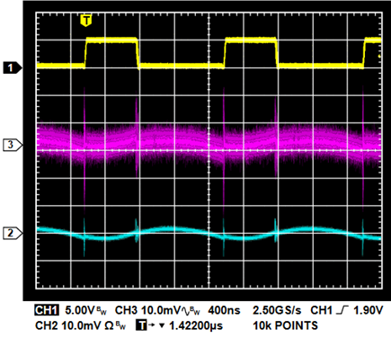 Figure 15. Switch Node (1), Tip and Barrel Method on Any Point of Switcher Output (3), and 50 Ω Coaxial Method (2) Waveform.