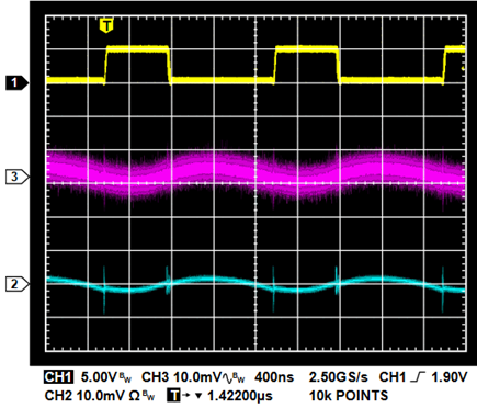 Figure 16. Switch Node (1), Tip and Barrel Method Probed on Output Capacitor (3), and 50 Ω Coaxial Method (2) Waveform.