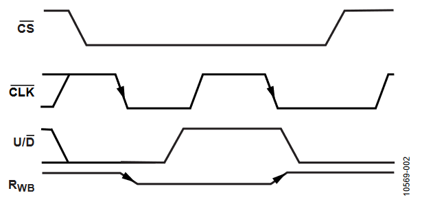 Figure 2. Up/Down Interface Operation.