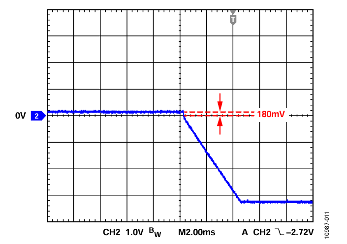 Figure 11. Reduce VOUT Ramp Up by Decreasing the Resistance of the Feedback Resistor Divider.
