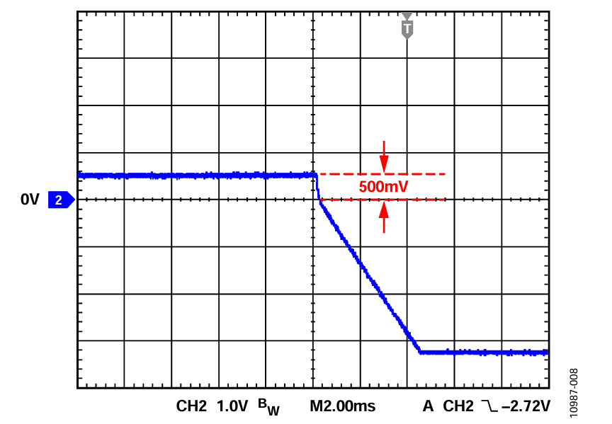 Figure 8. VOUT Ramps Up Before Start Up.