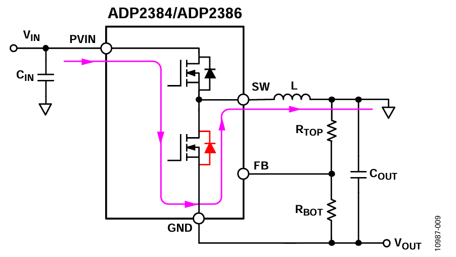 Figure 9. Current Flows Through Body Diode of Low Side MOSFET.