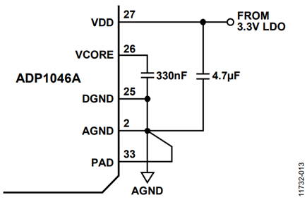 Figure 13. Small Loop Areas for Bypass Capacitors on VDD and VCORE.