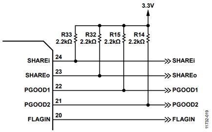 Figure 19. Pull-Up Resistors Close to IC.