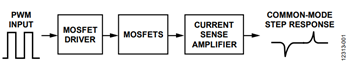 Figure 1. Functional Block Diagram.