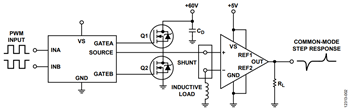 Figure 2. Simplified Schematic of Common-Mode Step Response Measurement of Current Sense Amplifiers (Decoupling and All Connections Not Shown). 