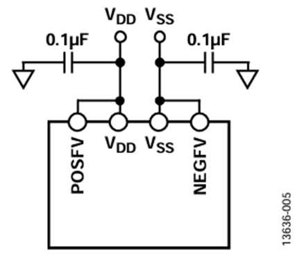 図5. セカンダリ電源に短絡したプライマリ電源