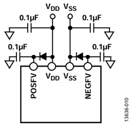 図10. ダイオードが構成されたセカンダリ電源レール