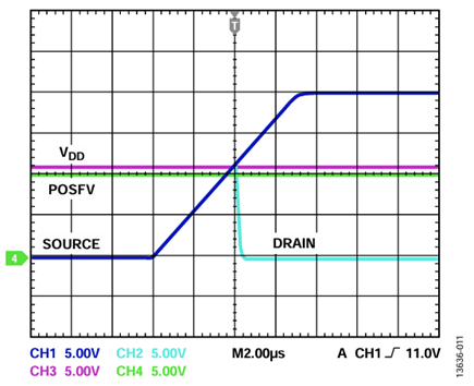 図11. 正の過電圧に対するドレイン出力応答（V<sub>DD</sub> と POSFV の間にダイオードがある場合）