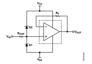 図 3. 入力過電圧保護を提供する ROVP、D1、D2