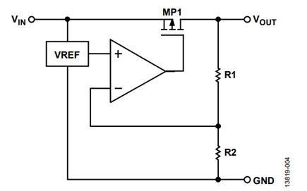 Figure 4. Conceptual Schematic of a Low Dropout Regulator.