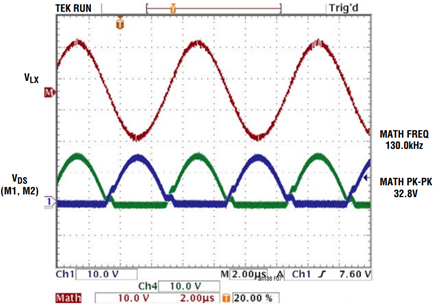Figure 6. System Waveforms (with Receiver and 1.7W Load). Drain Voltage of M1 (CH1), Drain Voltage of M2 (CH4), and Output AC Voltage Across LX.