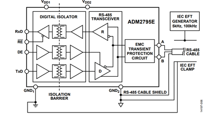 Figure 6. IEC 61000-4-4 EFT Testing to GND1 or GND2