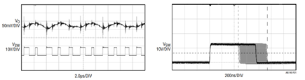 Figure 1. Typical Output Voltage and Switching Node Waveforms of an “Unstable” Buck Converter