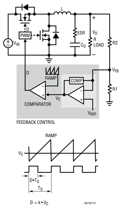 Figure 12. Voltage Mode Buck Converter Diagram with Closed Voltage Feedback Loop