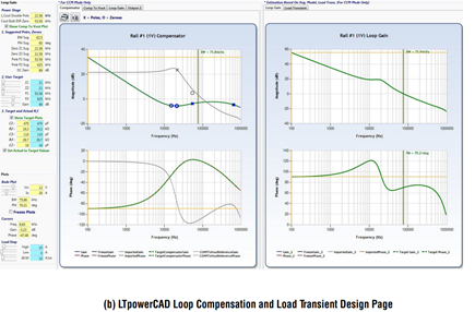 Figure 15. LT powerCAD Design Tool Eases the Type III Loop Design for Voltage Mode Converters (Free-download from www.linear.com/LT powerCAD)