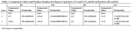 Table 1. Component Values and Product Numbers for Bypass Capacitors (C12 and C13) and De-Q Resistors (R1 and R2)