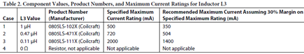 Table 2. Component Values, Product Numbers, and Maximum Current Ratings for Inductor L3