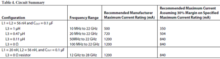Table 4. Circuit Summary