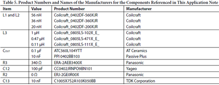 Table 5. Product Numbers and Names of the Manufacturers for the Components Referenced in This Application Note