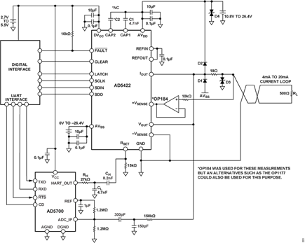 Figure 1. AD5422 HART-Enabled Circuit Simplified Schematic.