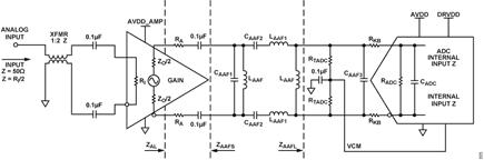 Figure 5. Generalized Differential Amplifier/ADC Interface with Band-Pass Filter.