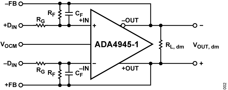 図 2. ADA4945-1 の回路の定義