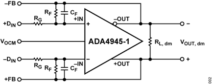 Figure 2. Circuit Definitions for the ADA4945-1 1.