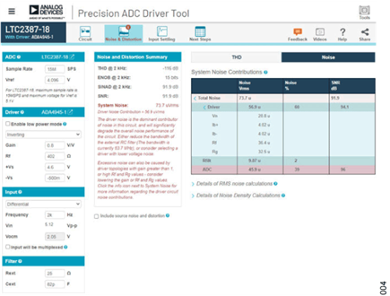 Figure 4. Precision ADC Driver Tool: Noise and THD Results